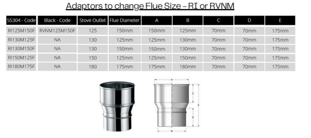 Short adapter flues   for combustion fireplaces